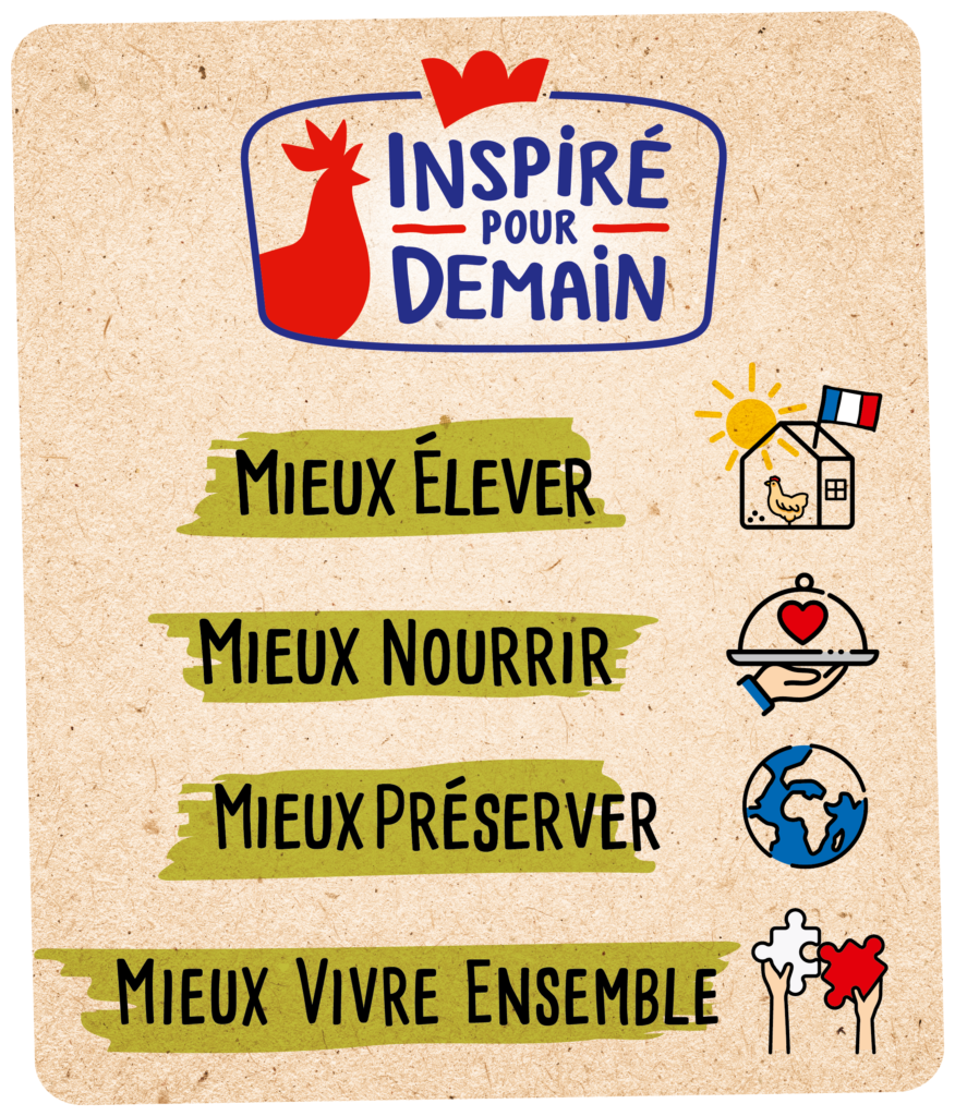 Piliers RSE Inspiré pour Demain Maître CoQ