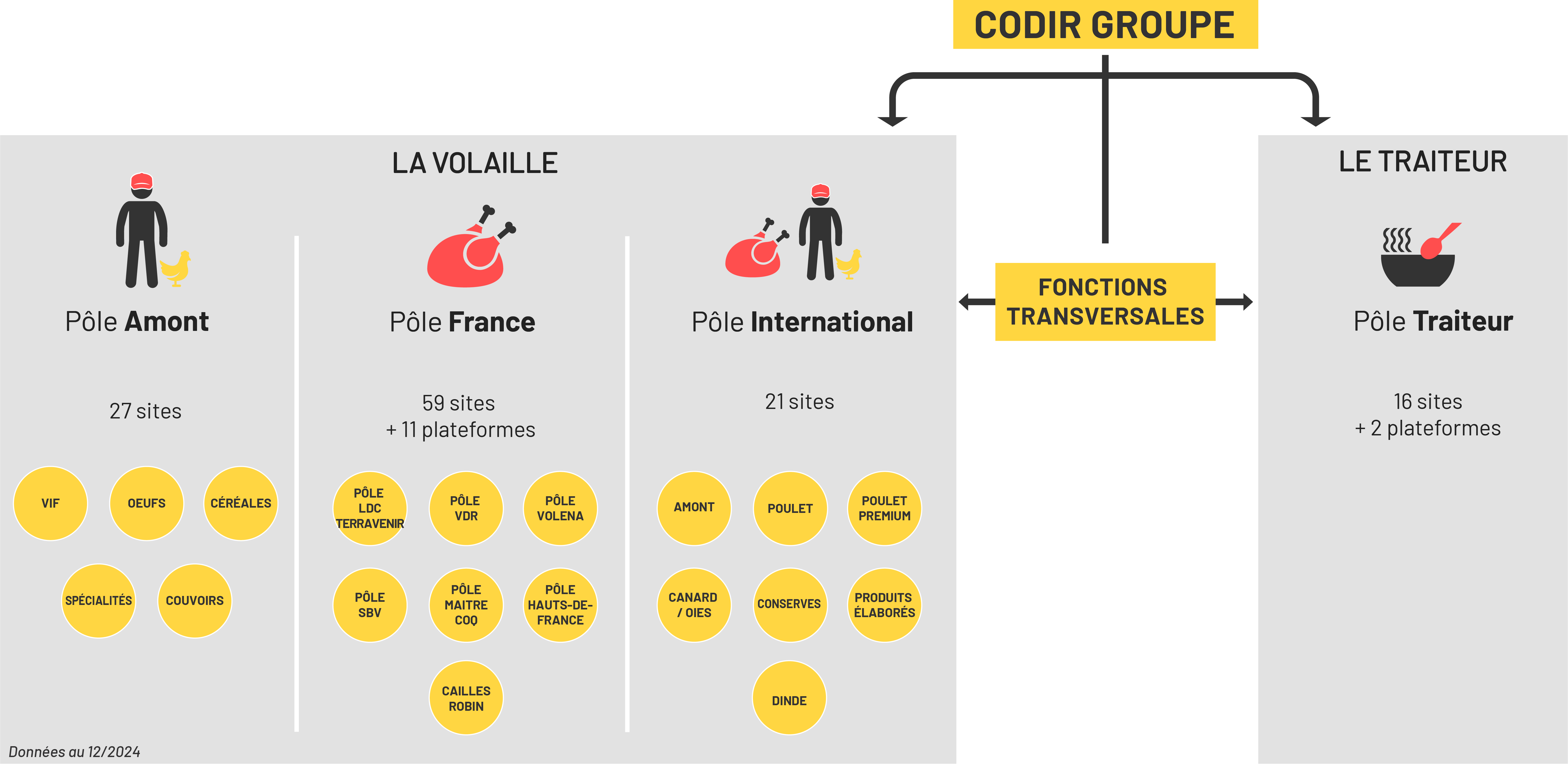 Notre organisation