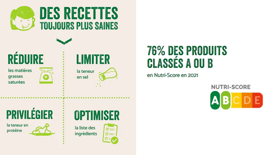 Bien nourrir Le Gaulois