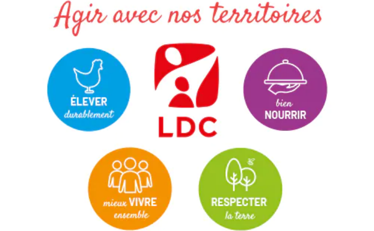 Lancement de notre stratégie RSE "Agir avec nos territoires"