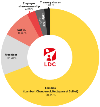 https://www.ldc.fr/Graphic