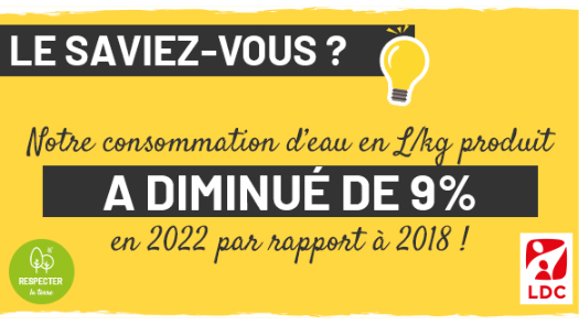 Affiche le saviez vous : Journée Mondiale de l'Eau